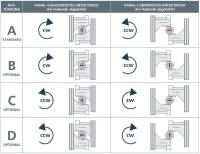 Drehrichtung pneumatische Antriebe